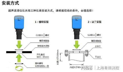 揭秘超声波液位计：精准测量的神奇原理 4