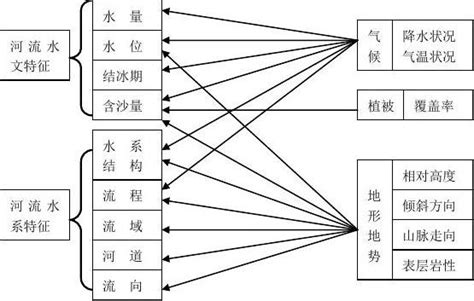 揭秘水文的独特特征与奥秘 2