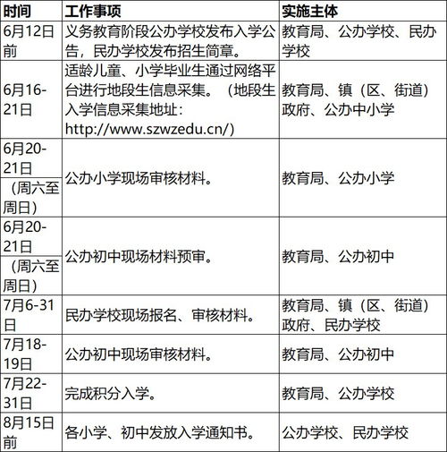 2021年小学入学报名，你准备好了吗？ 2