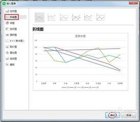 WPS中怎样生成曲线图？ 2