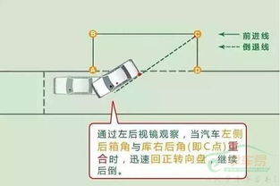 侧方位停车有哪些实用技巧可以汇总？ 3