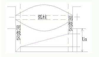 电弧生成机制及其潜在危害深度解析 2