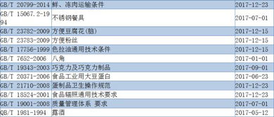 如何检索食品的国家标准？ 1