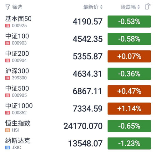 冒险者日记基金的价格是多少？ 3