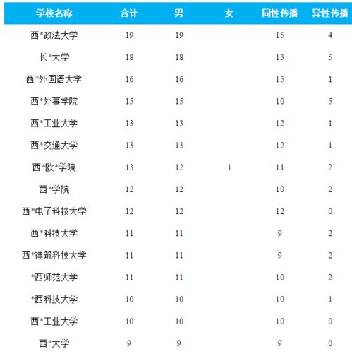 倪梓强的高考成绩是多少？ 3