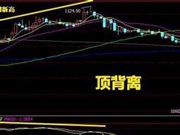 揭秘股市中的神秘信号：顶背离究竟意味着什么？ 2