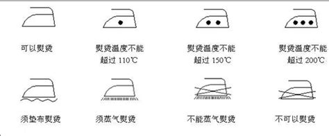 如何解读衣物上的洗涤标志含义 3