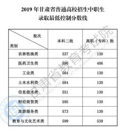 高考录取控制分数线查询方法大全 3