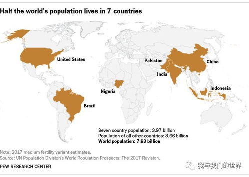 世界人口最多的国家是哪个 3