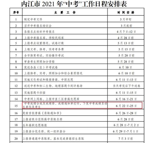 2022年四川中考成绩如何查询？ 1