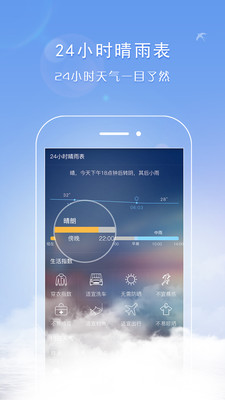 天气君安卓版