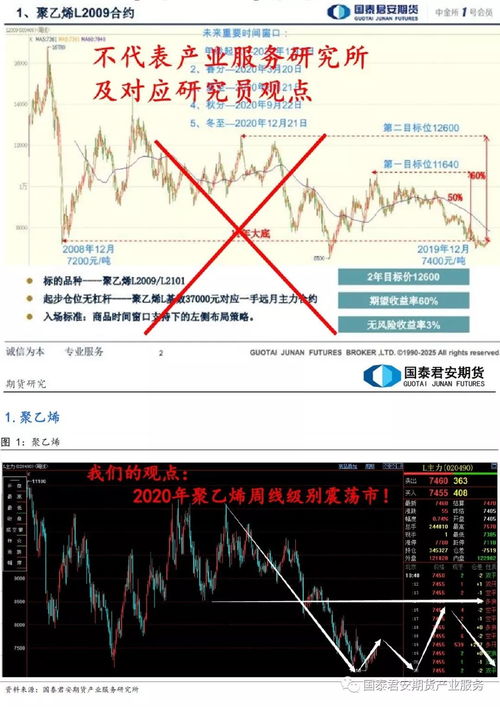 如何参与国泰君安证券股指期货仿真交易：一键加入指南 2