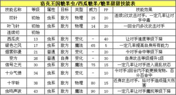 洛克王国：揭秘烈钻鸟的获取秘籍！ 2