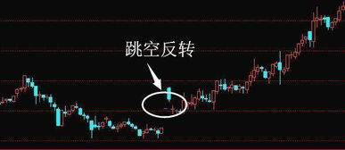 新手入门：掌握K线图分析的秘笈 1