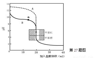 揭秘！氨水浓度到底是多少？ 1