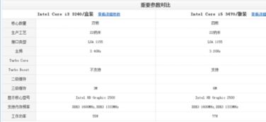 探索i3与i5：性能差异究竟有多深？ 1