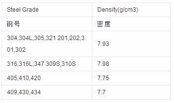 揭秘：钢铁的真实密度是多少？ 2