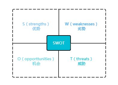 掌握战略利器：深入解析SWOT分析 2