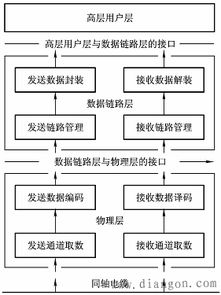 揭秘：以太网究竟是什么？ 3