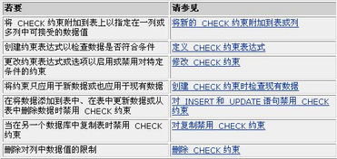 解锁数据完整性：深入探索CHECK（检查）约束 1