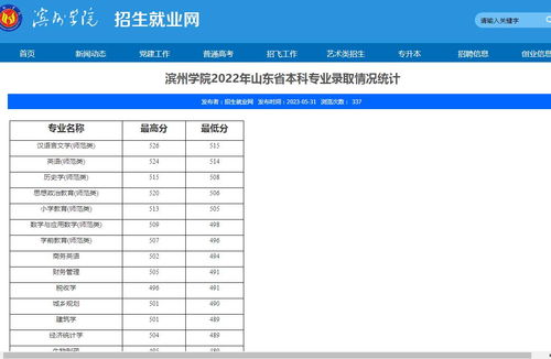 2022滨州学院专升本录取结果一键查询入口 3