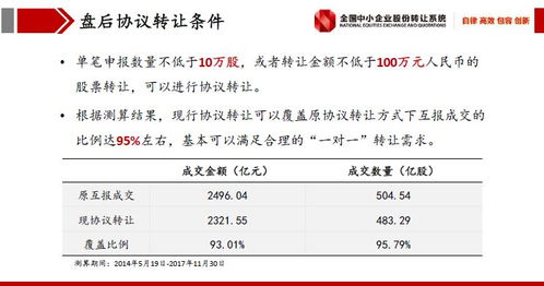 揭秘全国股转系统：资本市场的神秘桥梁 3