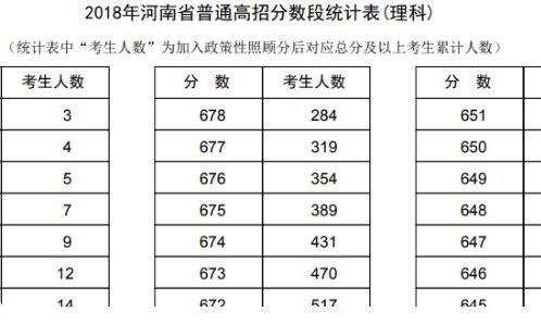 如何快速查询高考分数 1