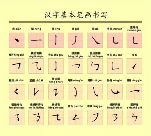 玉字的正确笔画书写顺序 2