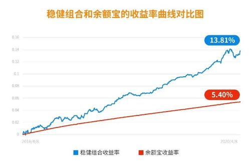 零钱宝与余额宝：哪个收益率更高？ 1