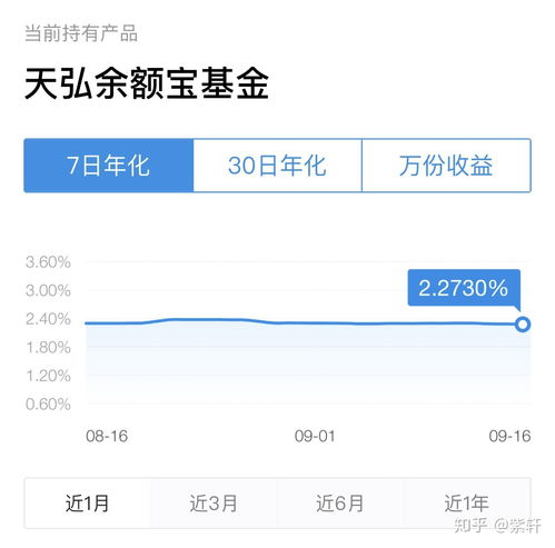 七日年化收益率详解：轻松理解其真正含义 3