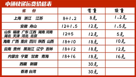 中通快递收费标准全解析 1