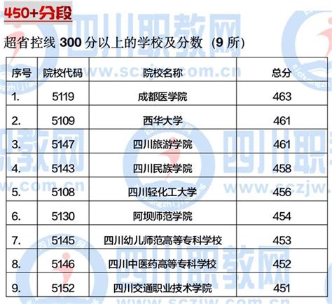 如何查询历年高考批次线 1