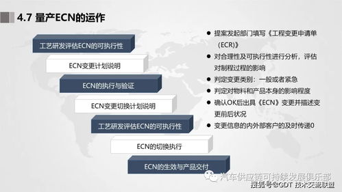 ECR与ECN的主要区别是什么 2