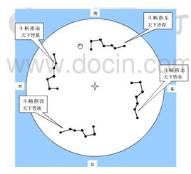 北斗七星形状图解 1