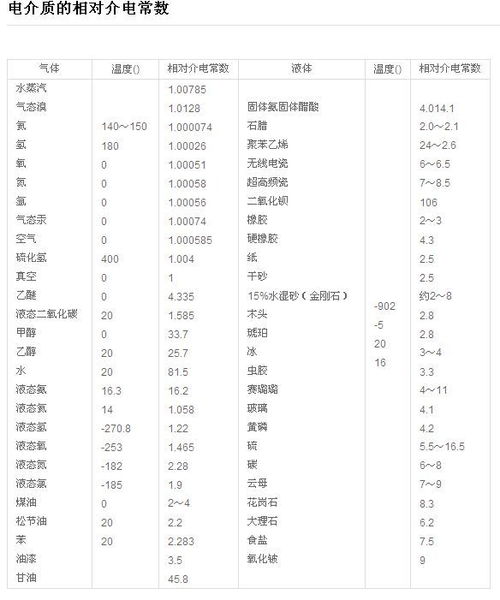 相对介电常数的单位为什么是F/m？ 3