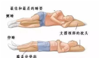 解锁健康睡眠：完美睡姿图解指南 3