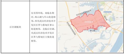 如何区分版块与板块的差异 2