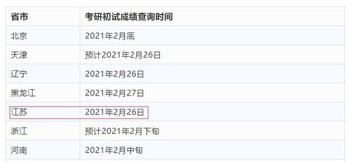 揭秘！江苏考研成绩查询超全攻略，轻松掌握你的学业成果 3
