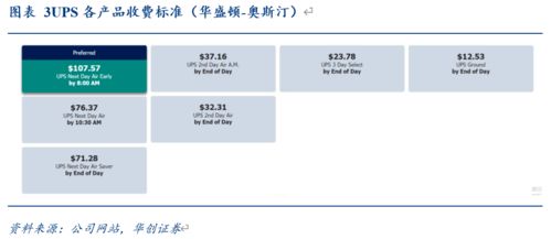 顺丰快递收费标准查询方法 3