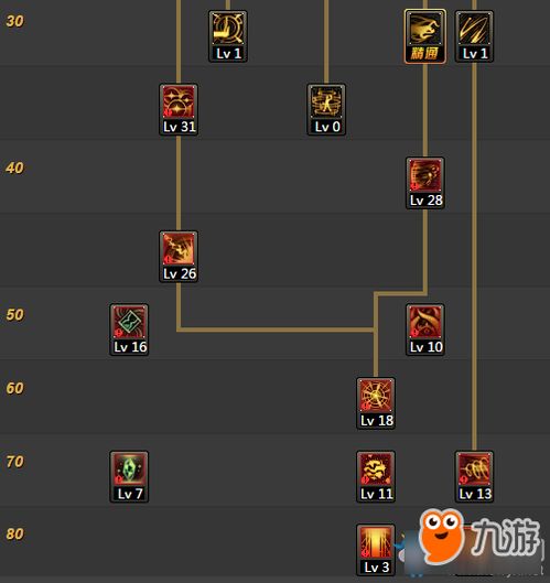 DNF100级次元行者&混沌行者：终极技能加点攻略 4