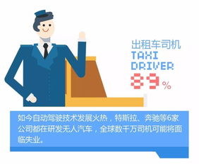高危职业有哪些 3
