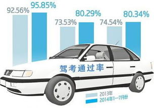 2013驾考攻略：倒车入库必备经验与技巧分享 4