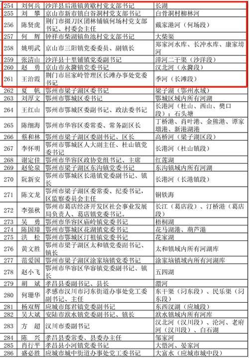 湖北省武汉市各区邮政编码全解析，你想知道的都在这里！ 2