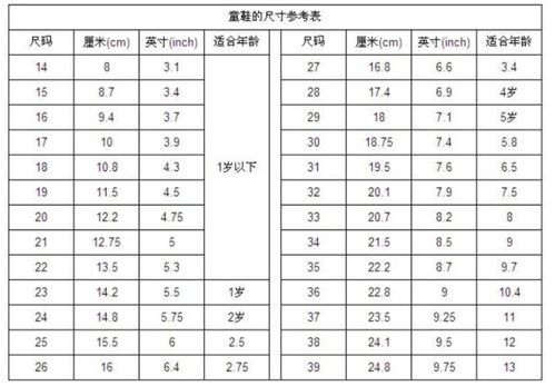 中国码、美国码与欧洲码鞋子尺码换算方法 3