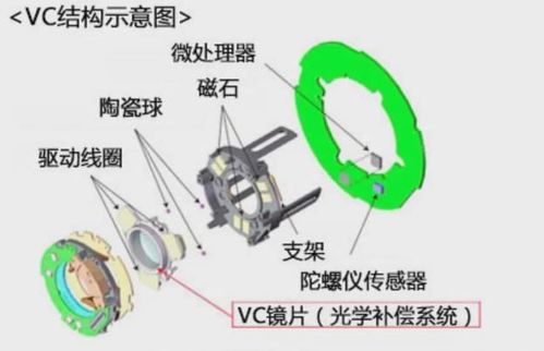 高效VCM马达驱动IC，提升设备性能之选 2