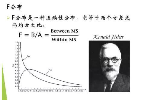 F值在方差分析中的含义是什么？ 1