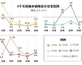 高效亚硝酸盐检测技术与方法 1