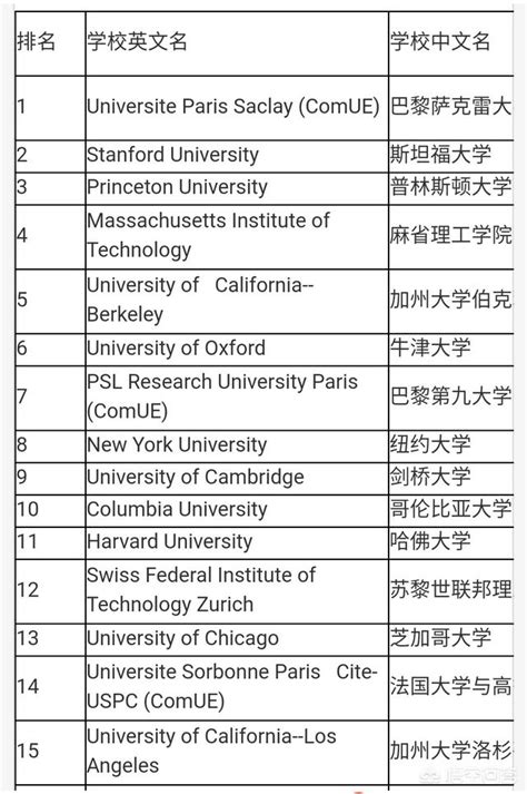 揭秘：全球顶尖学府，哪所大学荣登世界排名第一？ 4