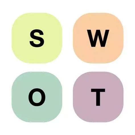 掌握战略利器：深入解析SWOT分析 1