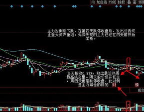 掌握股票K线图分析技巧，洞悉市场动向 1